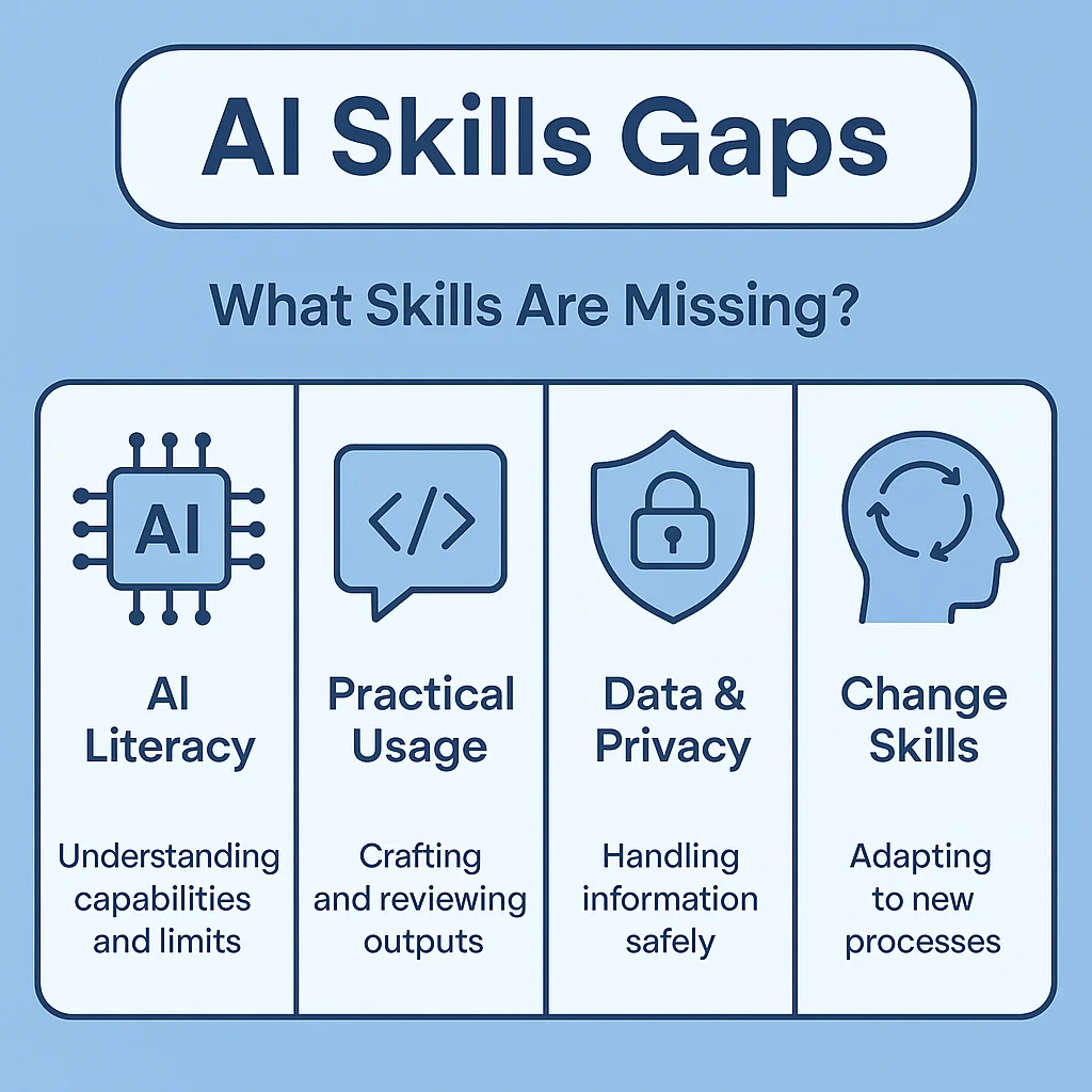 AI Skills Gaps Infographic – Changeable