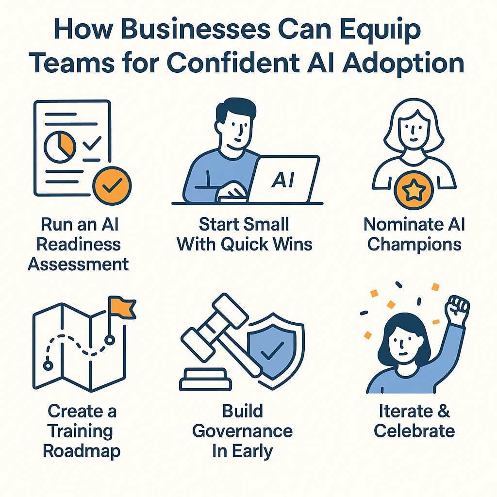 How NZ Businesses Can Equip Teams for Confident AI Adoption – Infographic