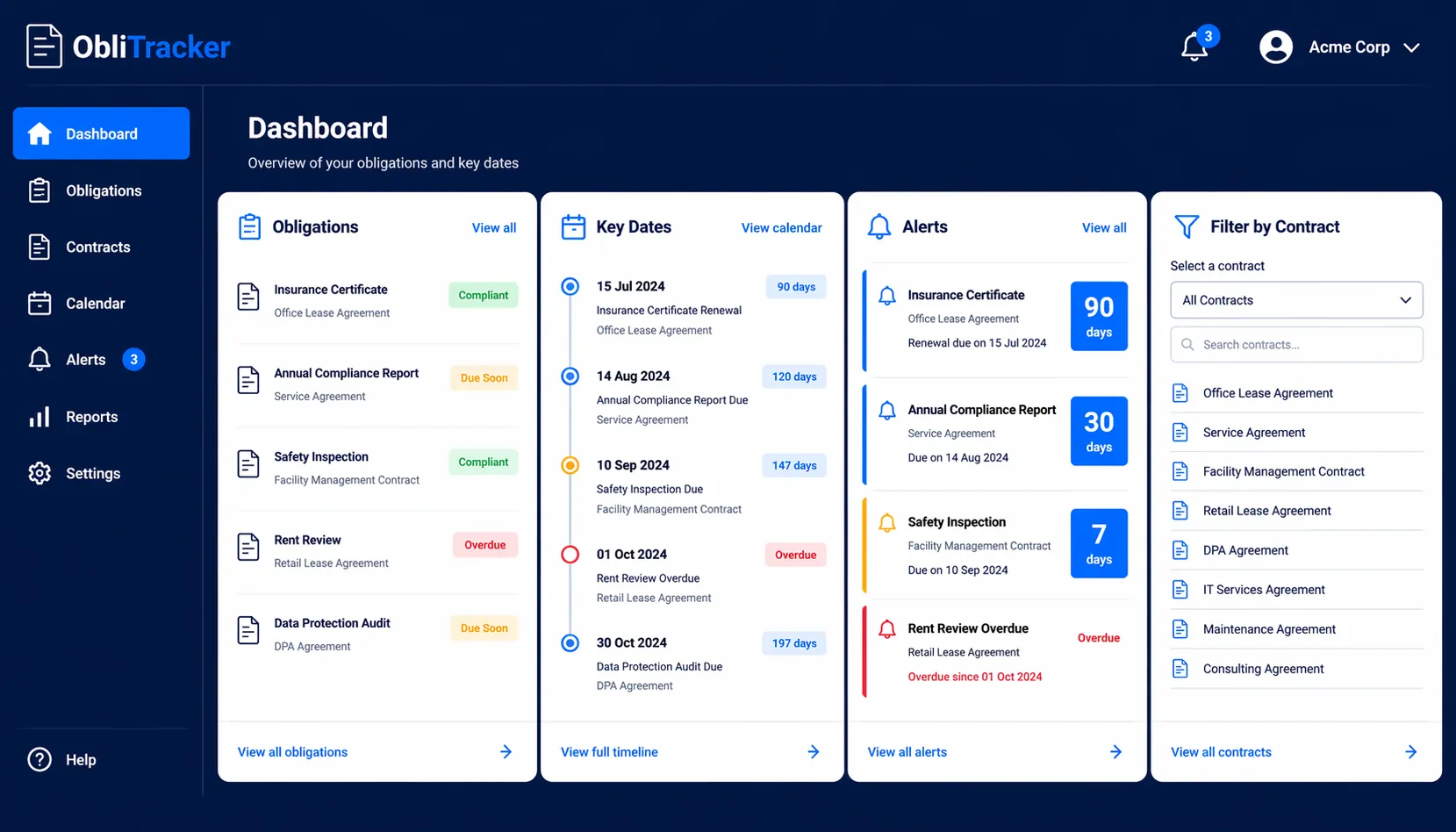 ObliTracker Intelligence dashboard — live view of contract obligations, key dates, and automated deadline alerts for NZ businesses